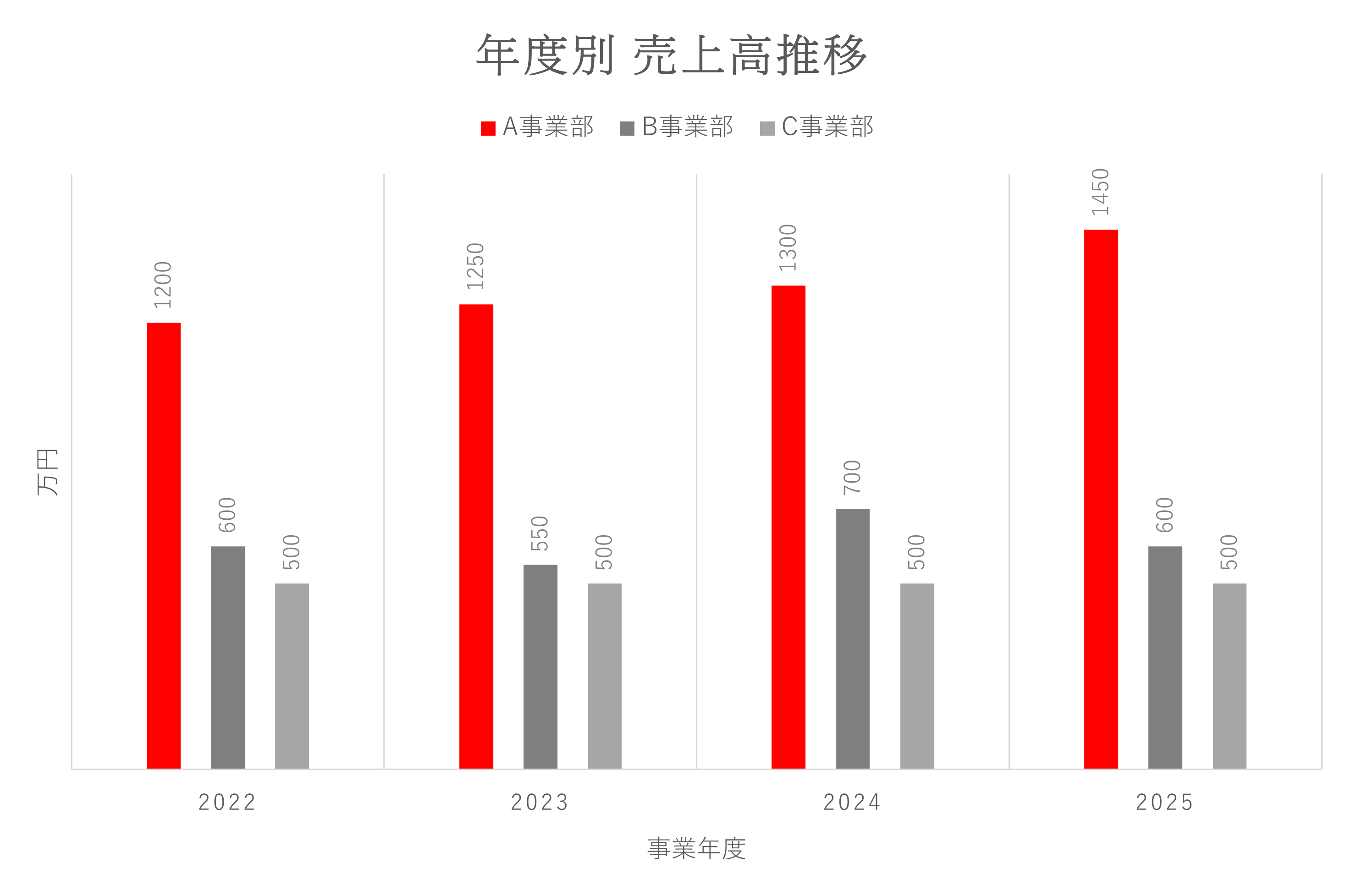 伝えたいメッセージを絞る例
