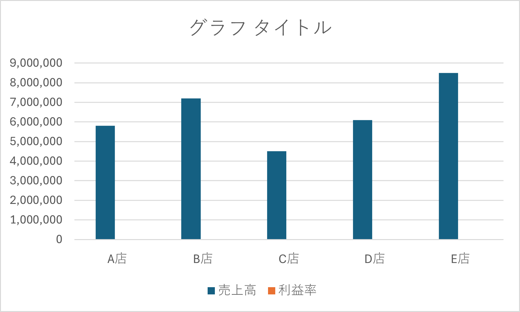 Excelで作成したグラフの初期状態