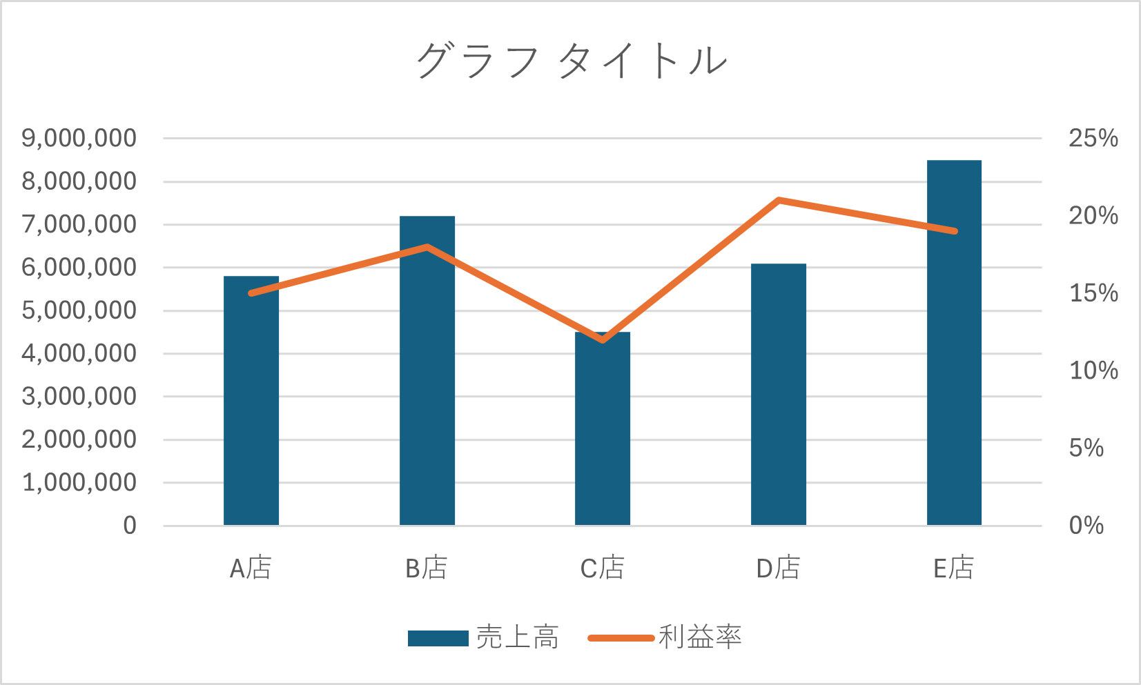 完成した複合グラフ