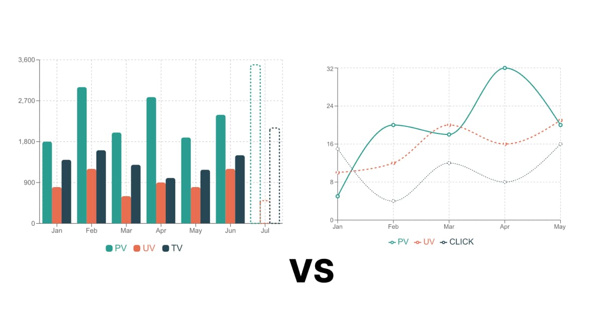 棒グラフと折れ線グラフの例 棒グラフと折れ線グラフの例