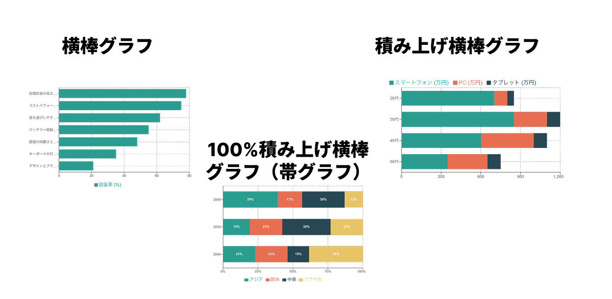 横棒グラフの種類3つ