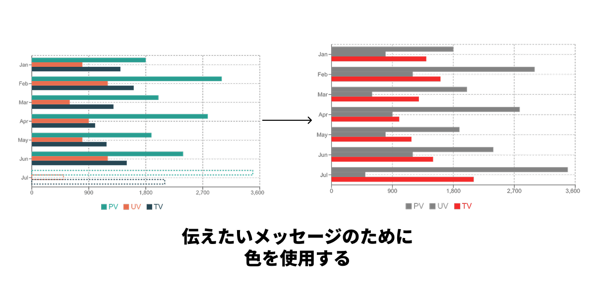 色は使いすぎず、伝えたいことを強調する