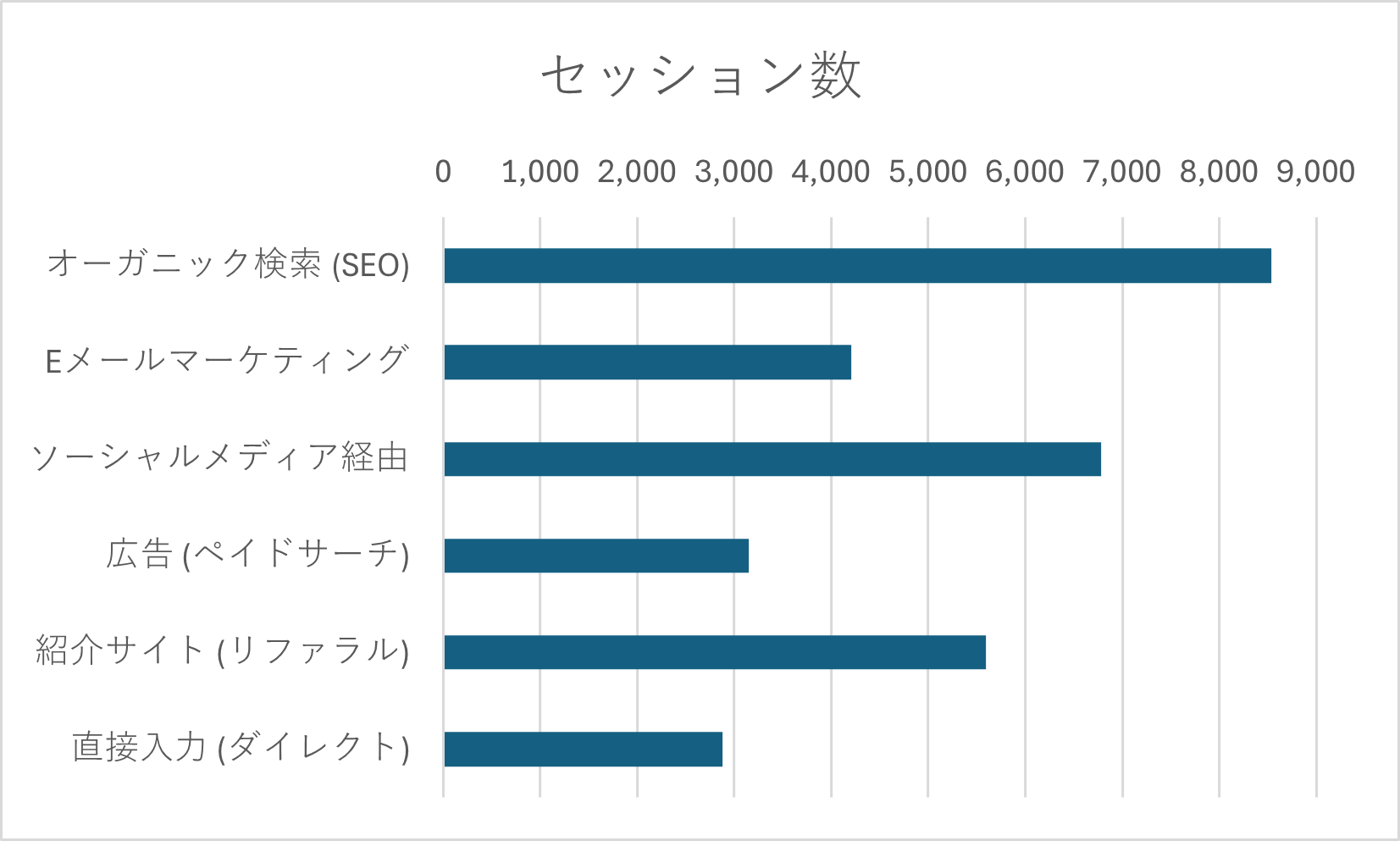 完成した横棒グラフ