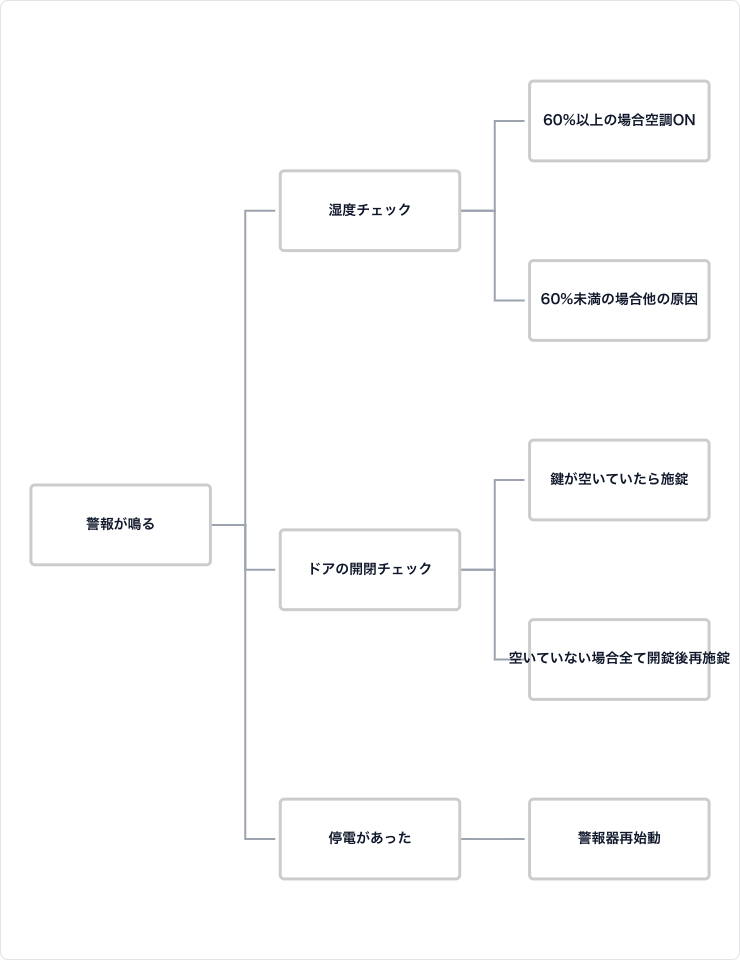 決定木(デシジョンツリー) 決定木(デシジョンツリー)