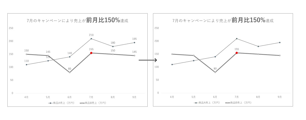 データラベルはピンポイントで追加 データラベルはピンポイントで追加