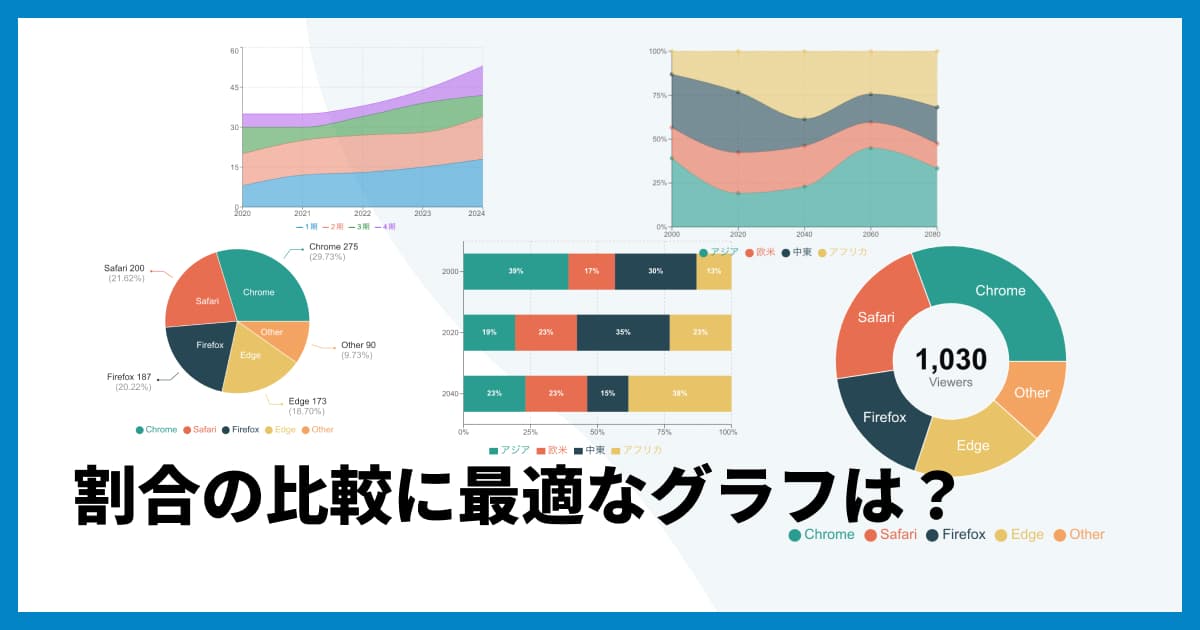 割合の比較に最適なグラフは？円グラフはNG？目的別の選び方と作り方のコツ