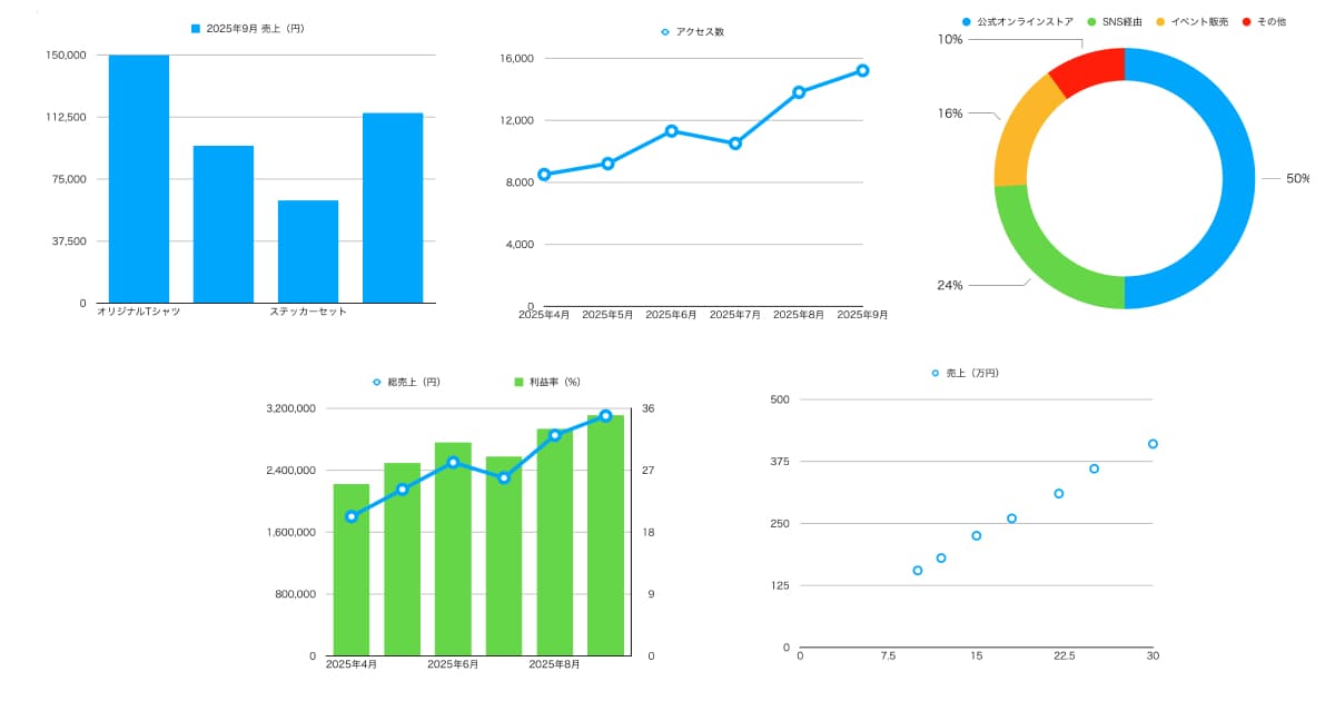Numbersで作成できる主なグラフ Numbersで作成できる主なグラフ