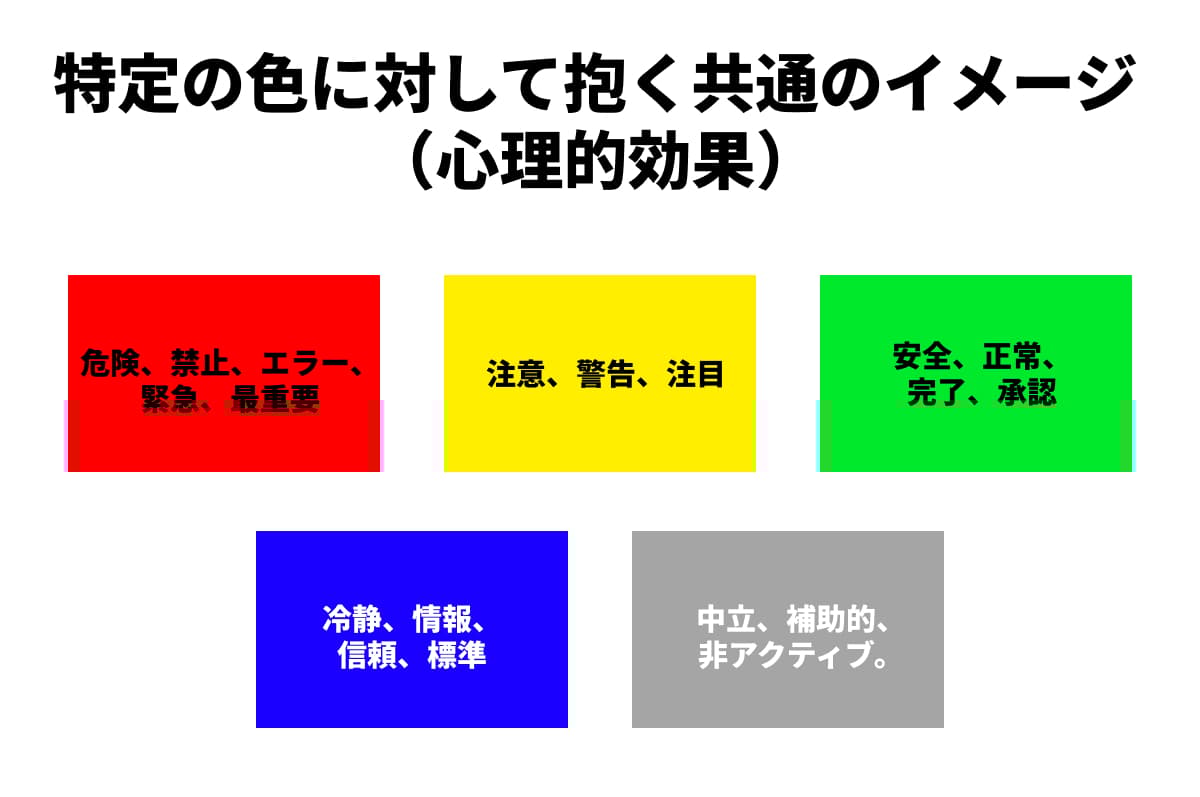 フローチャートでよく使われる色の一般的な意味合い