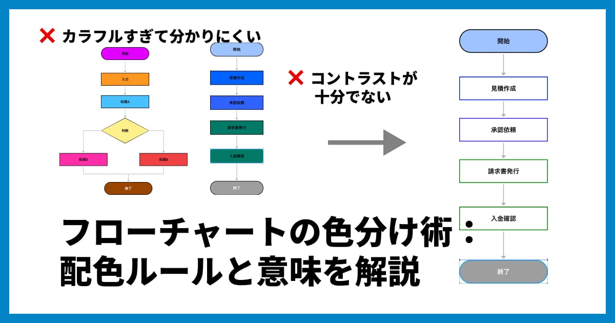 フローチャートの色分け術：見やすさが変わる配色ルールと意味を解説