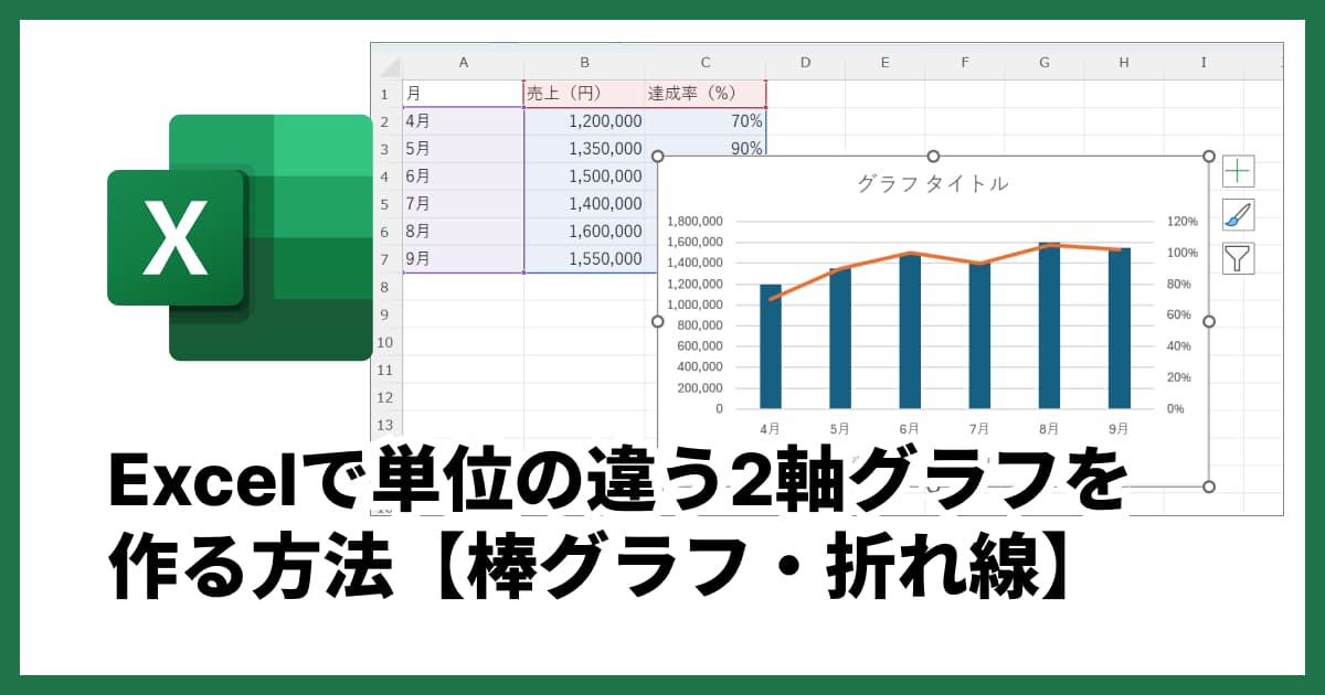 Excelで単位の違う2軸グラフを作成【棒・折れ線グラフを重ねる】