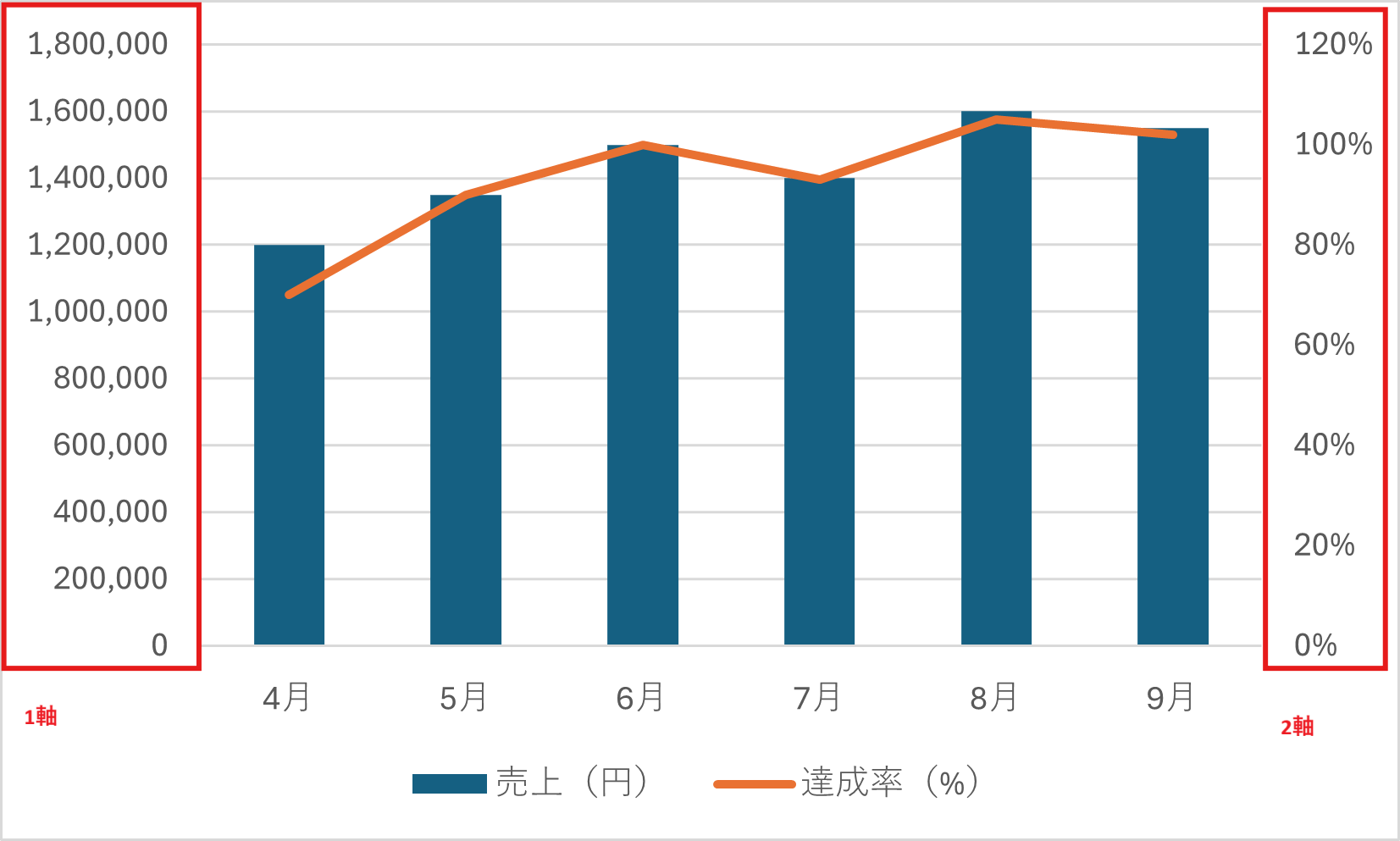 左側に「第1軸（主軸）」、右側に「第2軸」