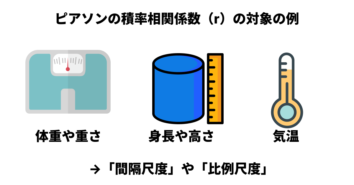 ピアソンの相関係数は、基本的に「間隔尺度」や「比例尺度」（例：身長、体重、温度、点数など）のデータを対象とする