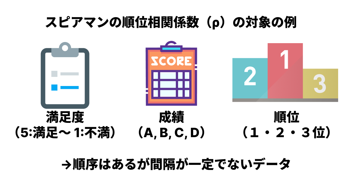 スピアマンの順位相関係数の対象例