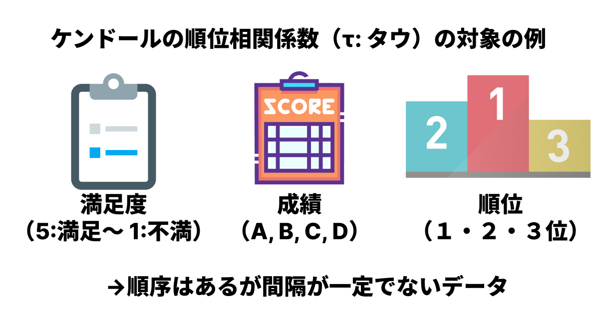 ケンドールの順位相関係数が対象とするデータの例