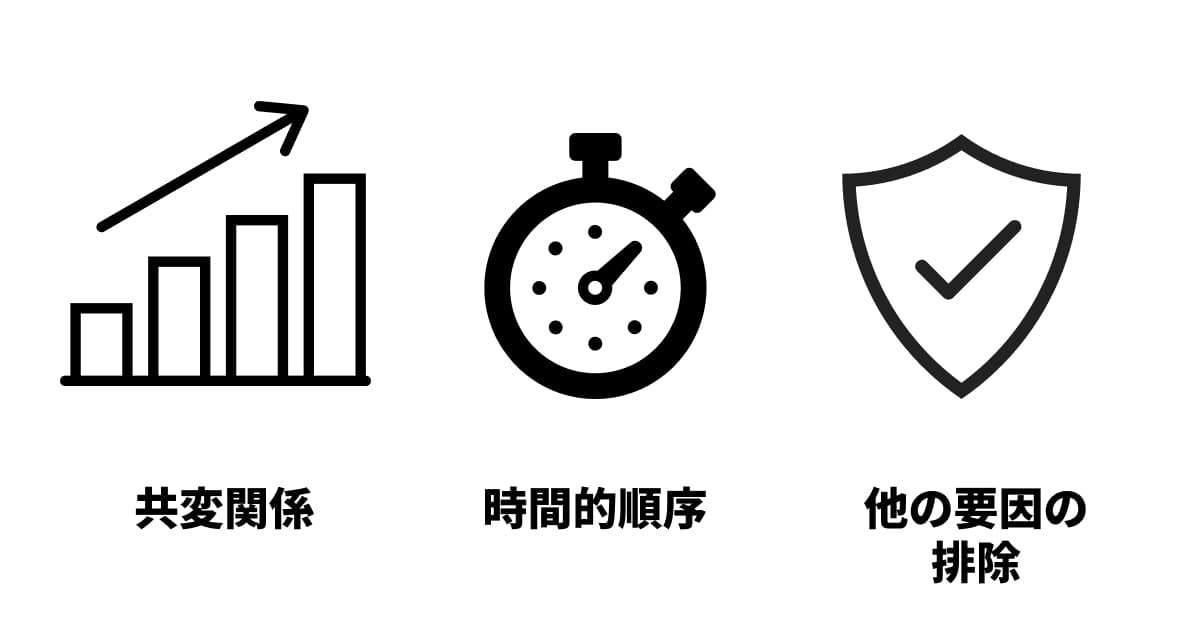 因果関係が成立するための3つの条件