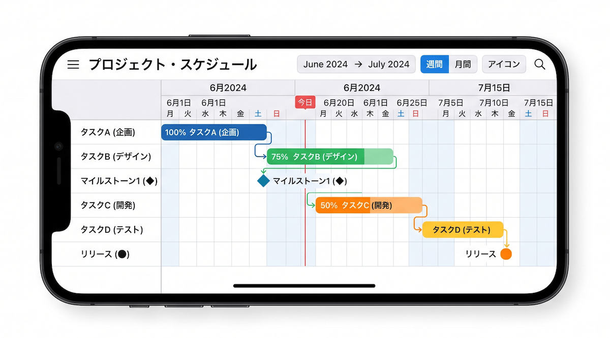 アプリで見るガントチャートのイメージ