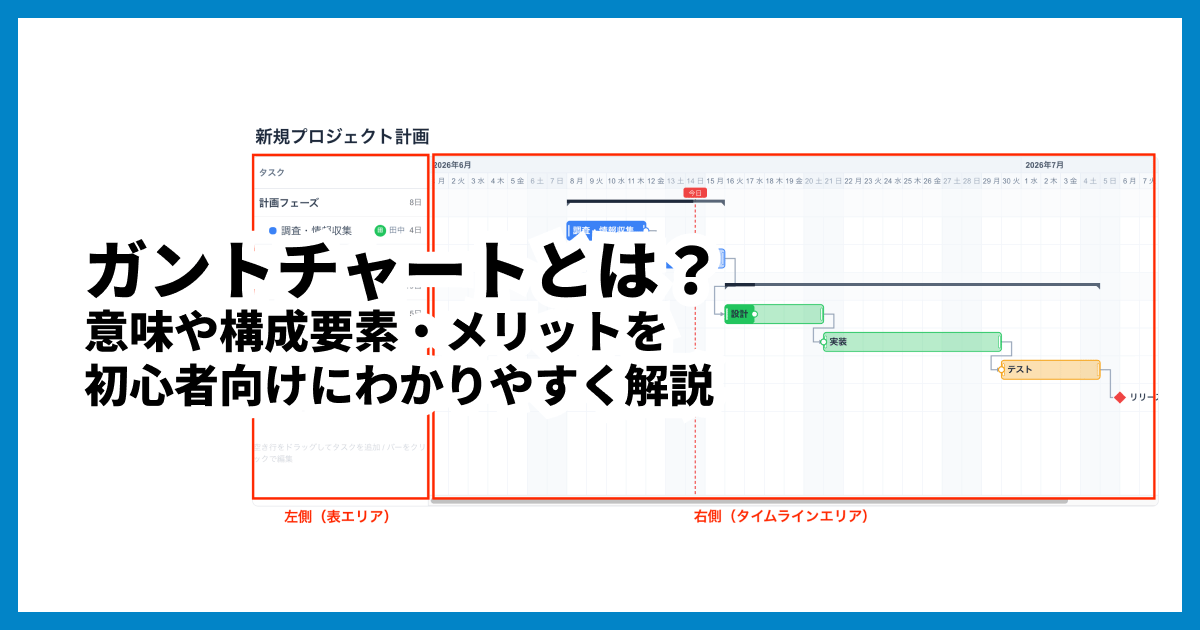 ガントチャートとは?意味や構成要素・メリットを初心者向けにわかりやすく解説