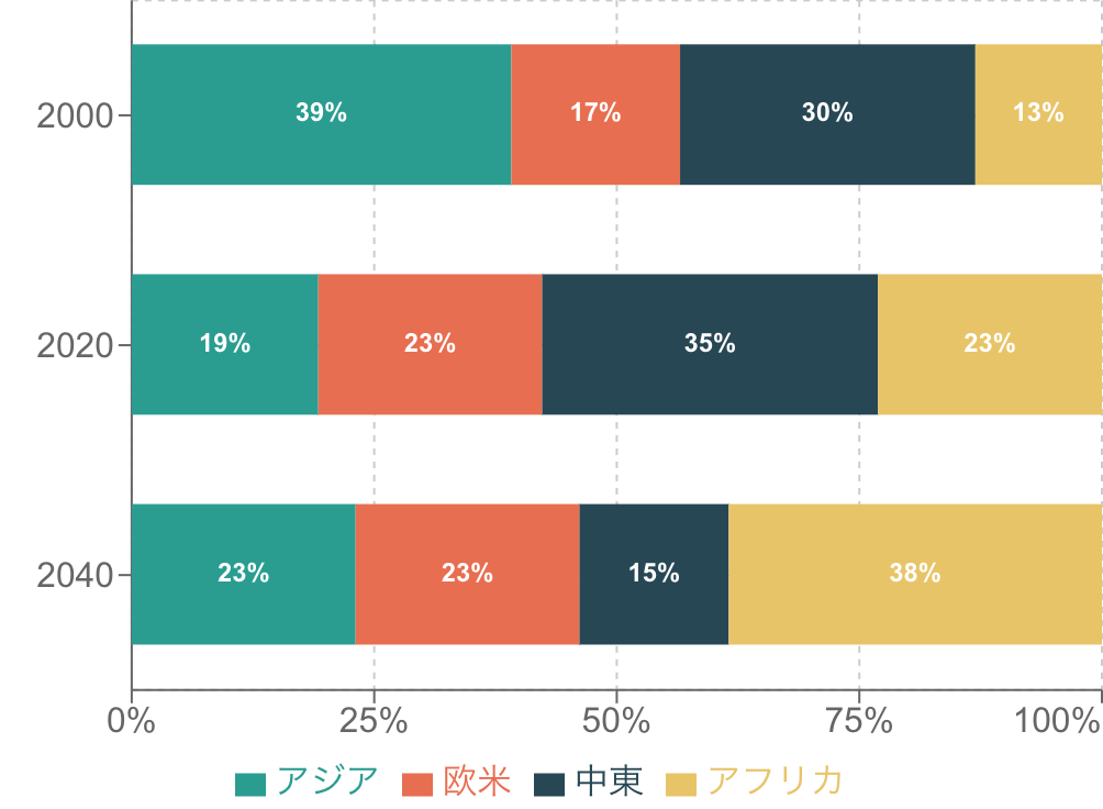 帯グラフ Example