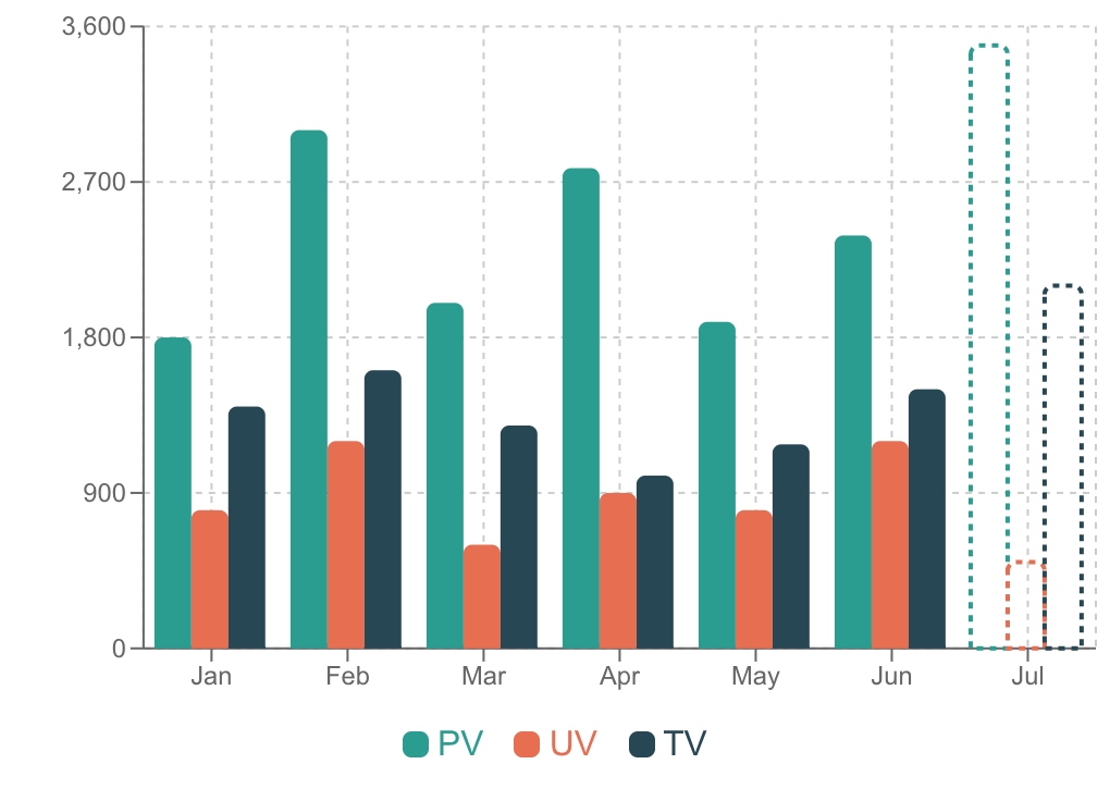 棒グラフ Example