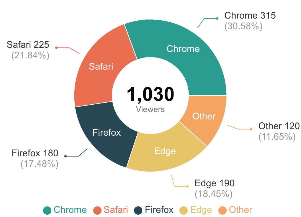 ドーナツグラフ Example