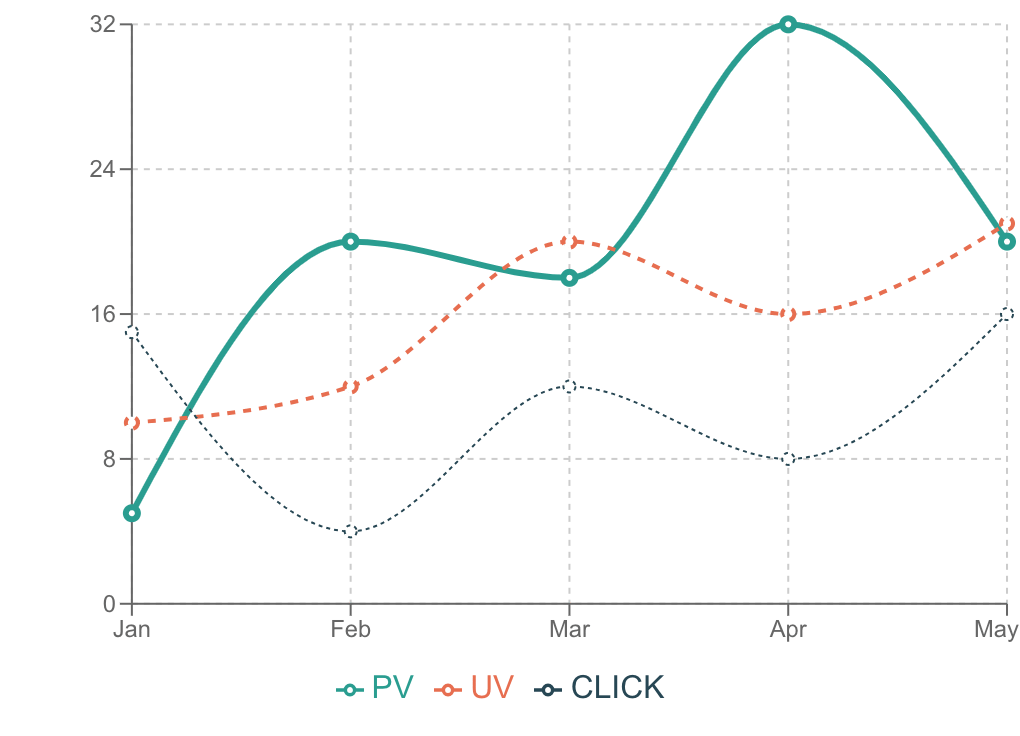 折れ線グラフ Example