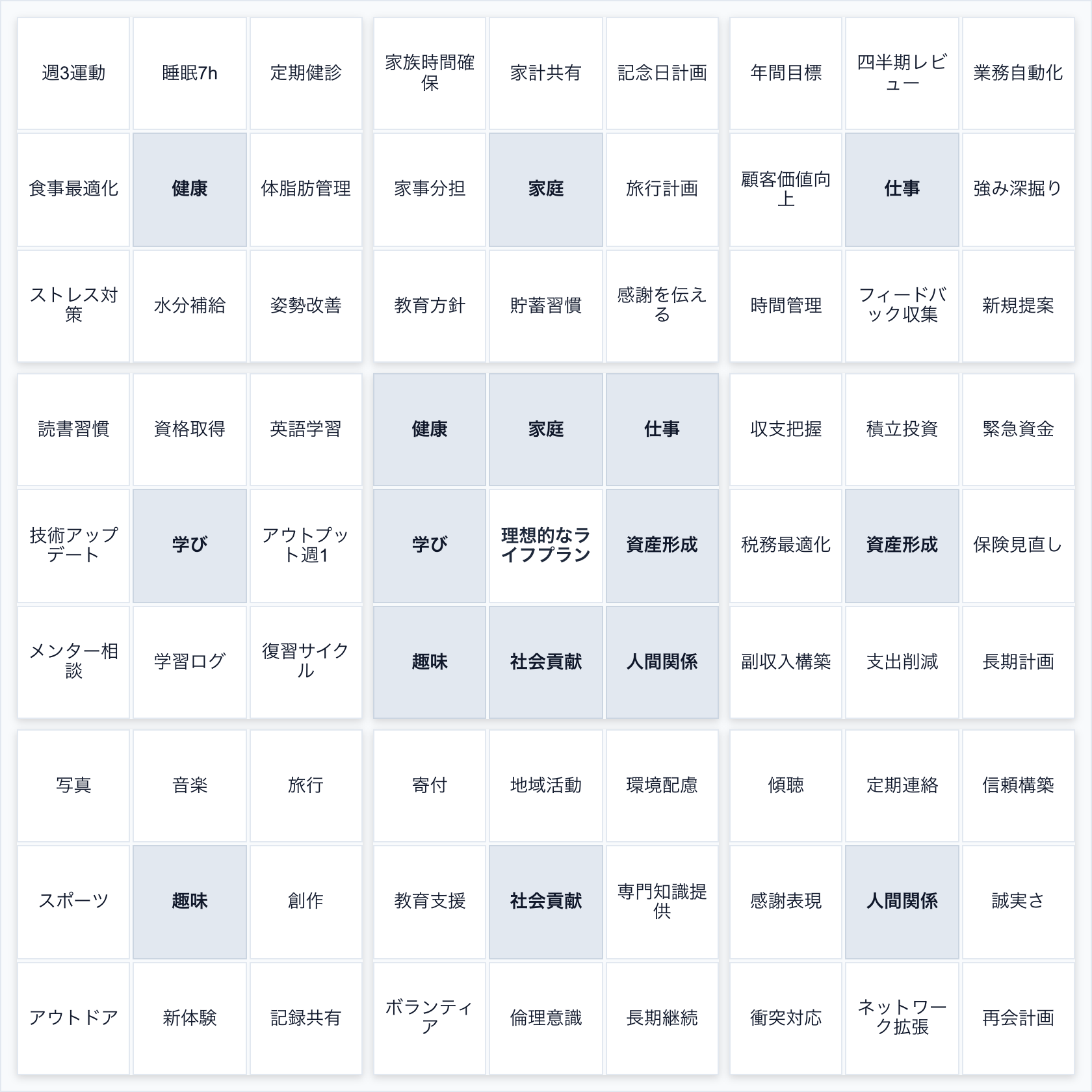 マンダラチャート Example