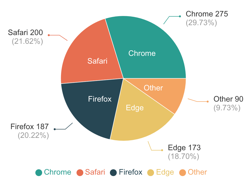 円グラフ Example