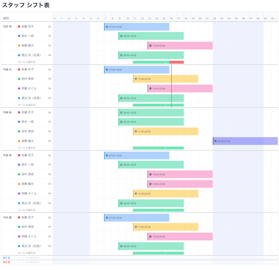 シフト表 Example