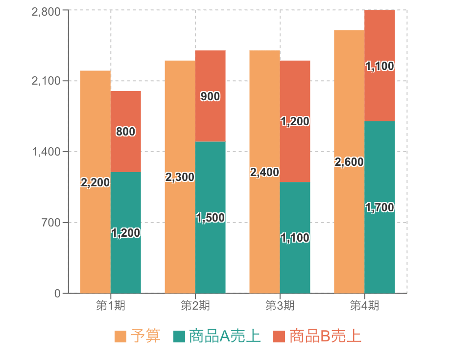 積み上げ棒グラフ Example