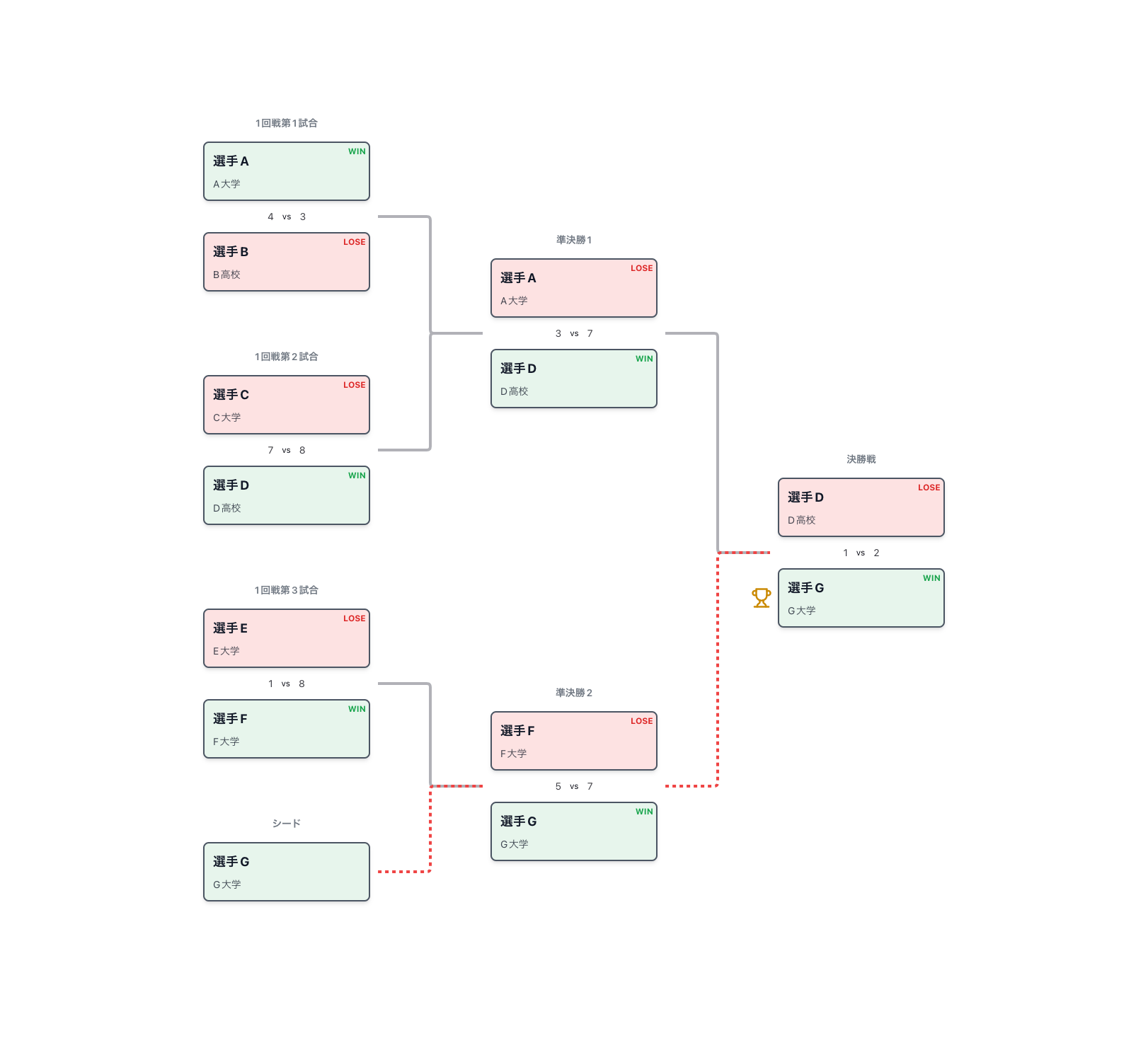 トーナメント表 Example
