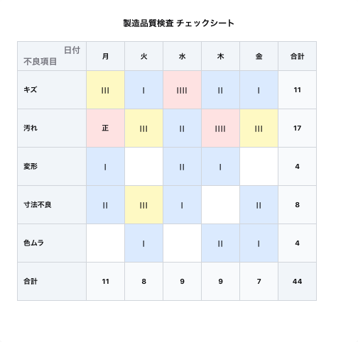 臨床家のためのダイアグラム操作法 ダイアグラム動診検査チェックシート付き checksheet.png